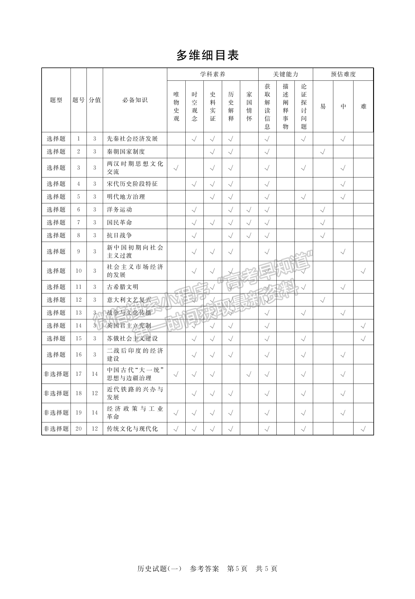 2023湖北華師一附中高三5月壓軸歷史試卷及參考答案