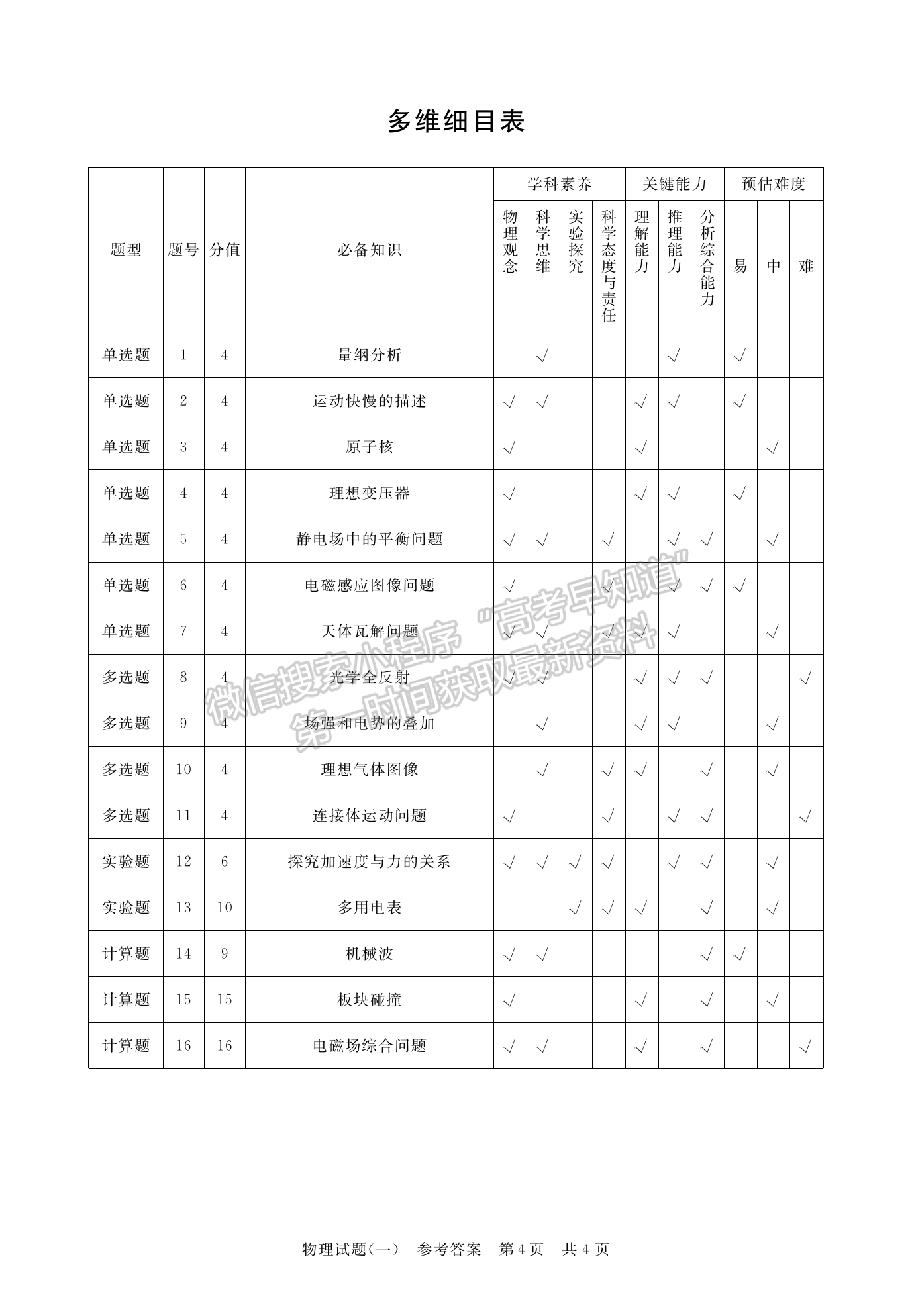 2023湖北華師一附中高三5月壓軸物理試卷及參考答案