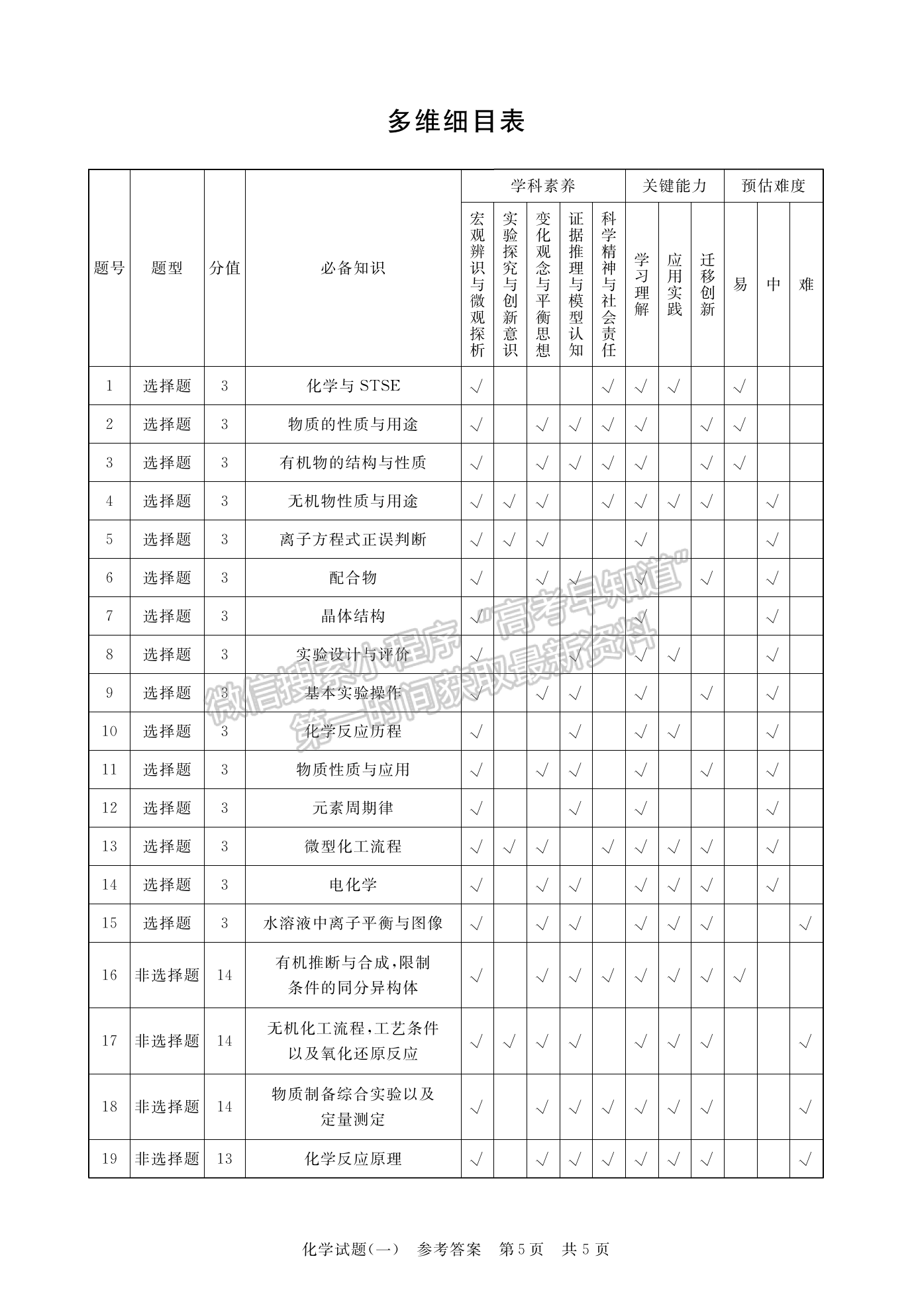 2023湖北華師一附中高三5月壓軸化學(xué)試卷及參考答案