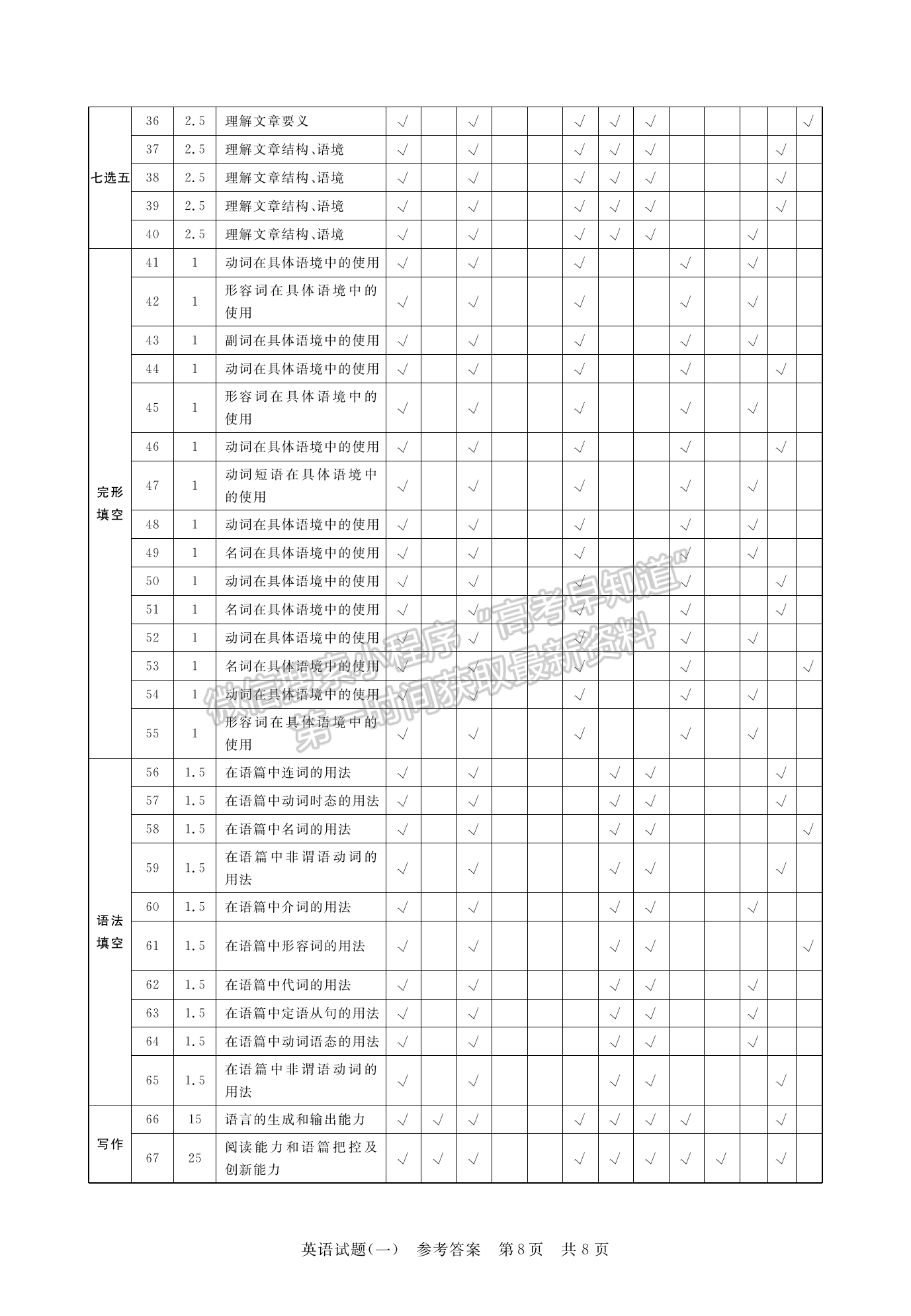 2023湖北華師一附中高三5月壓軸英語試卷及參考答案