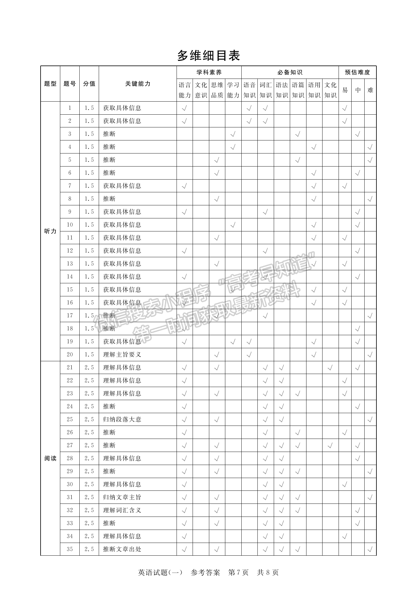 2023湖北華師一附中高三5月壓軸英語試卷及參考答案