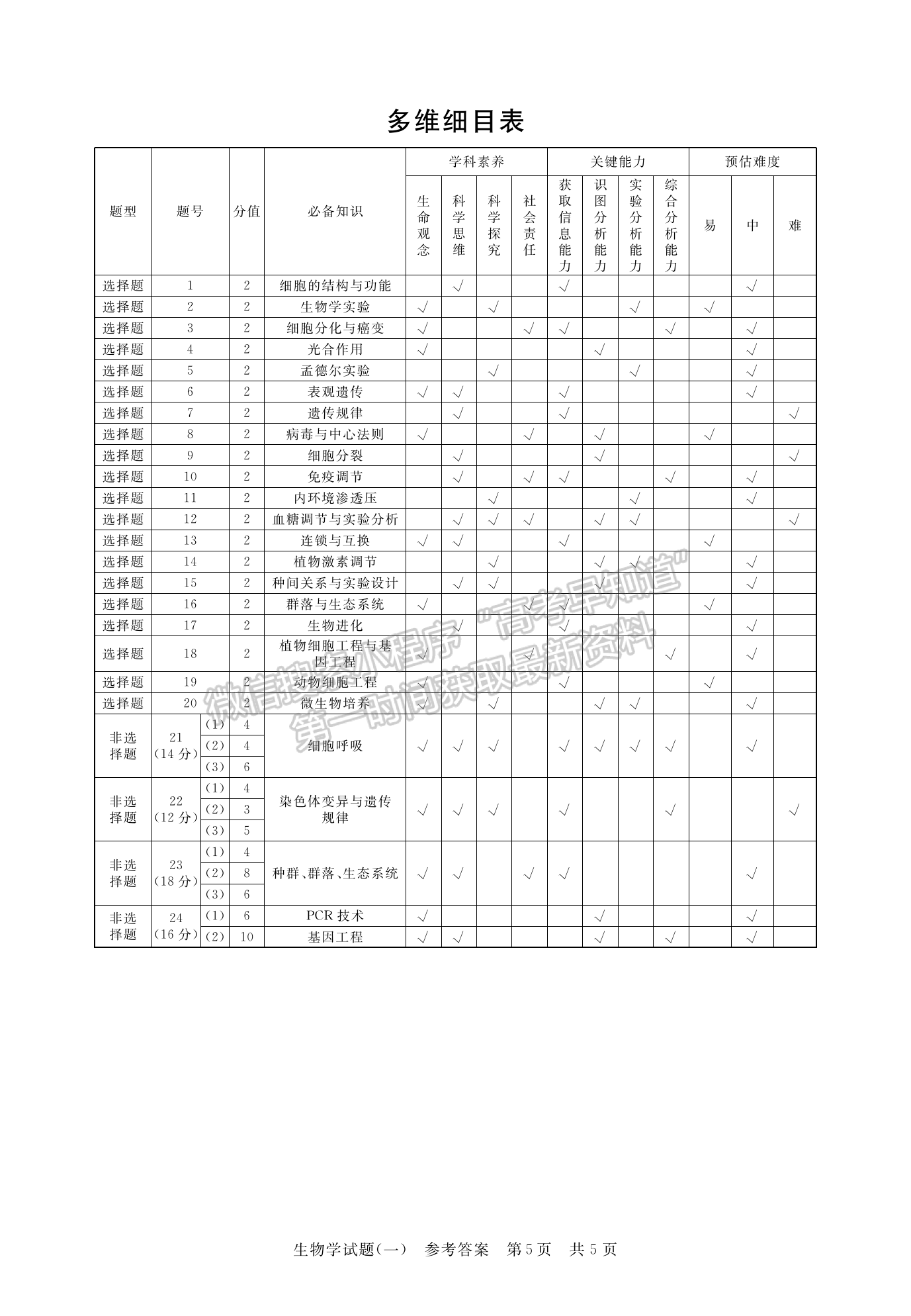 2023湖北华师一附中高三5月压轴生物试卷及参考答案