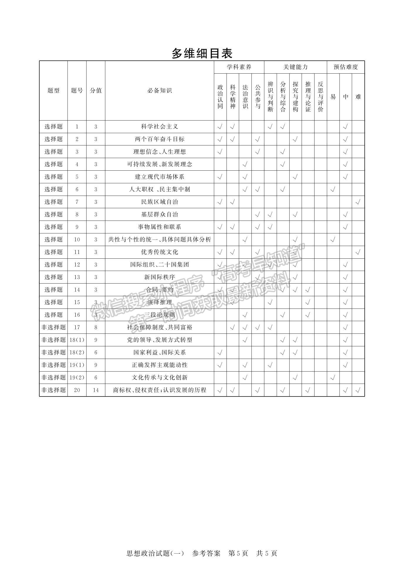 2023湖北華師一附中高三5月壓軸政治試卷及參考答案