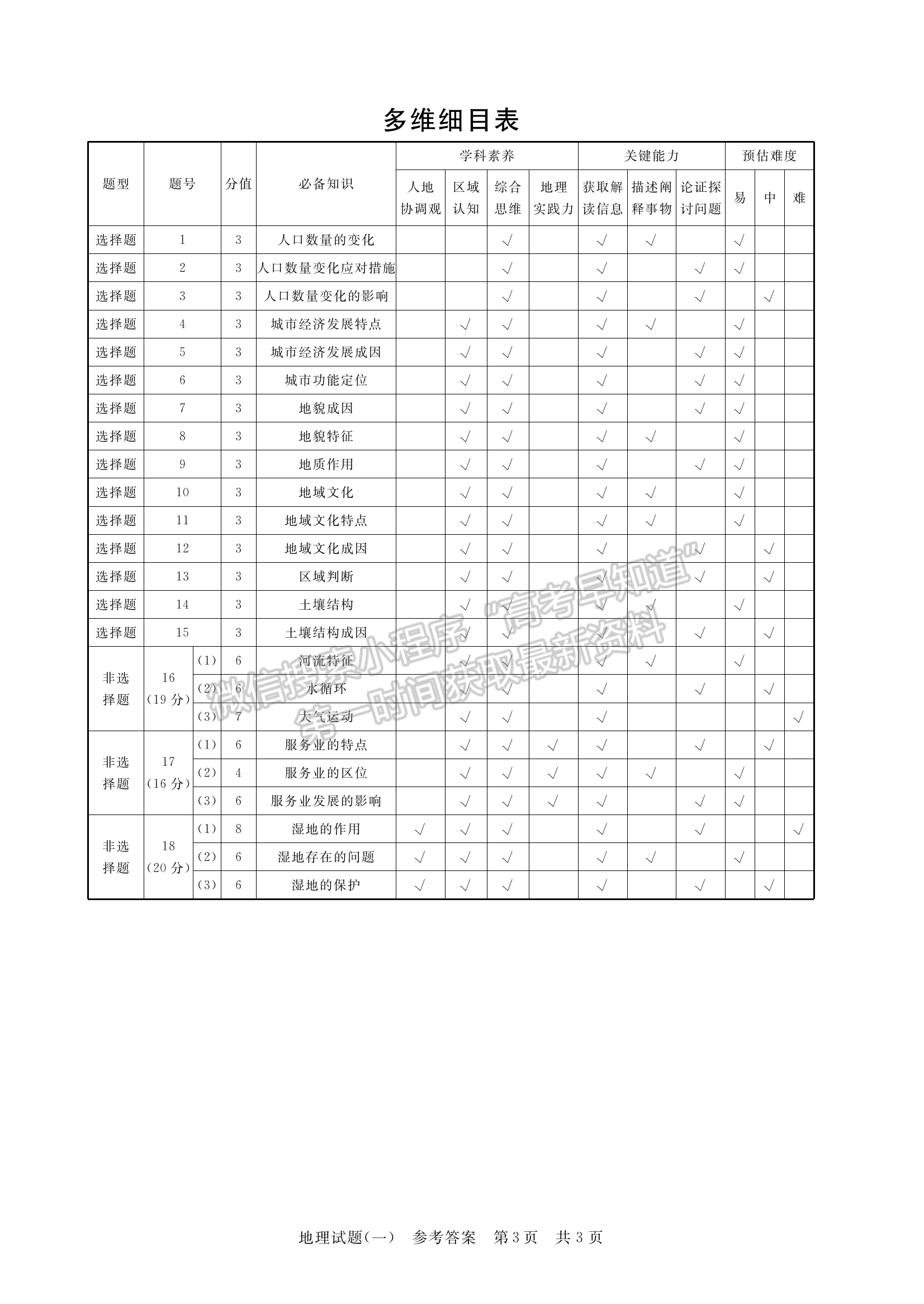 2023湖北華師一附中高三5月壓軸地理試卷及參考答案