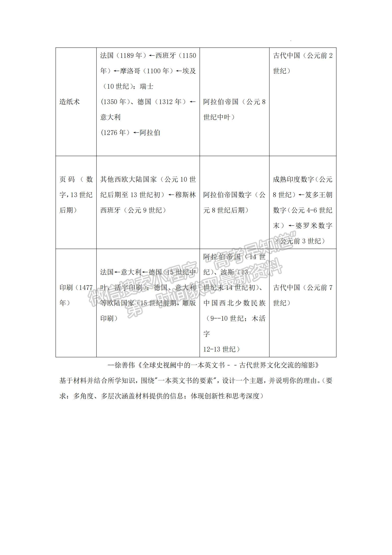 2023湖南省長(zhǎng)沙市雅禮中學(xué)高三下學(xué)期月考試卷（八）歷史試題及參考答案