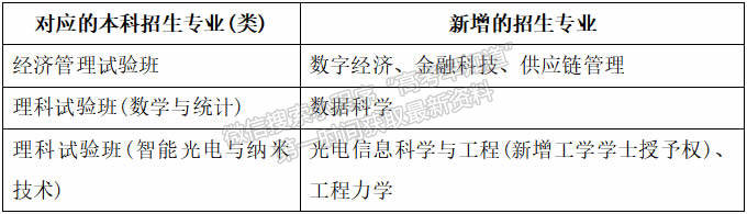 北京交通大学：高考改革省区普通类专业录取实施零调剂