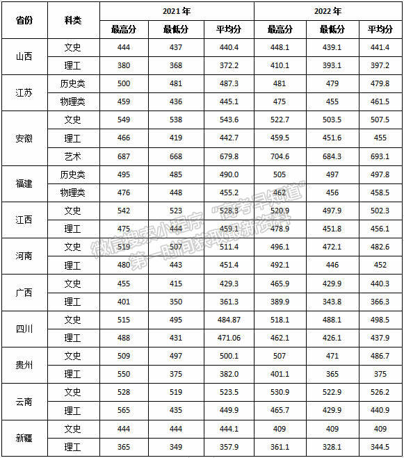 浙江師范大學行知學院：設立學生境外交流項目