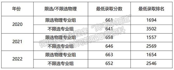 北京航空航天大学：大类招生计划占87%，“协和医班”可推免直博