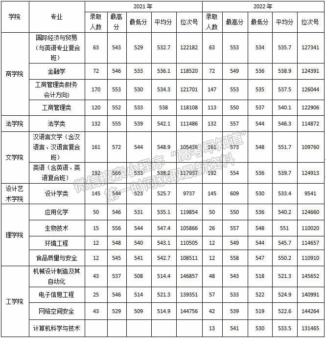 浙江師范大學行知學院：設立學生境外交流項目