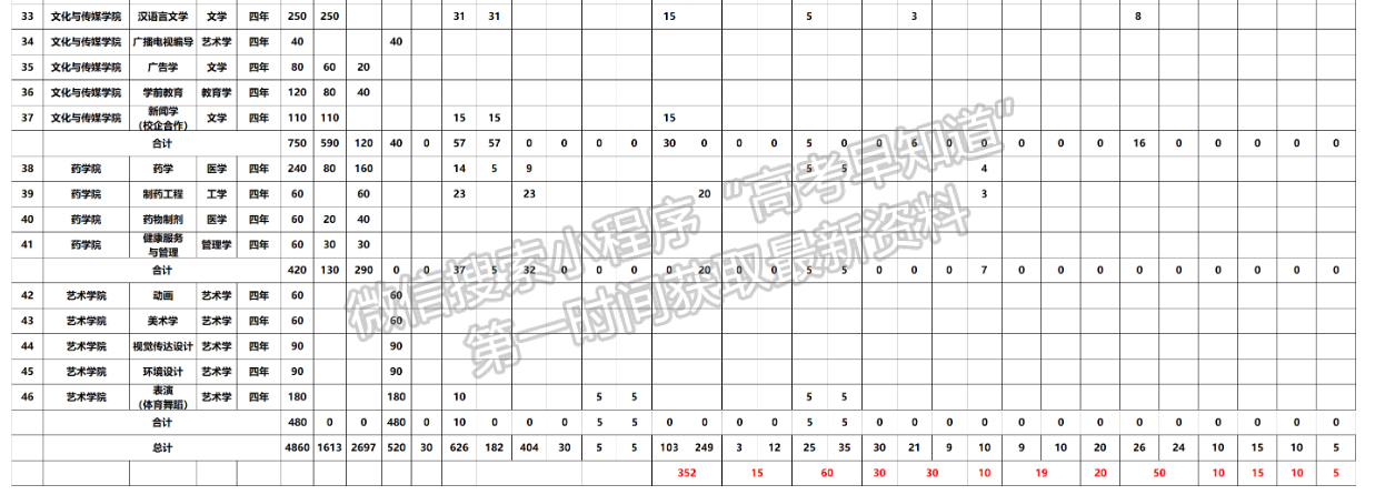 2023年安徽新華學(xué)院福建招生計(jì)劃