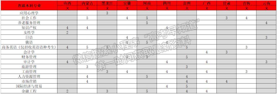 山東女子學院2023年福建、河南、河北、江蘇、湖南、湖北、四川招生計劃