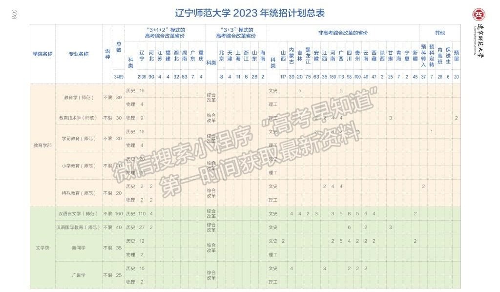 辽宁师范大学2023年福建，河南，安徽，山东，浙江，江苏，江西，广东，河北，湖南，湖北，四川，招生计划