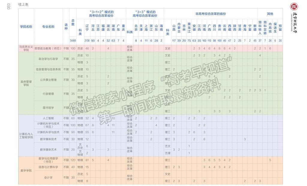 遼寧師范大學(xué)2023年福建，河南，安徽，山東，浙江，江蘇，江西，廣東，河北，湖南，湖北，四川，招生計(jì)劃