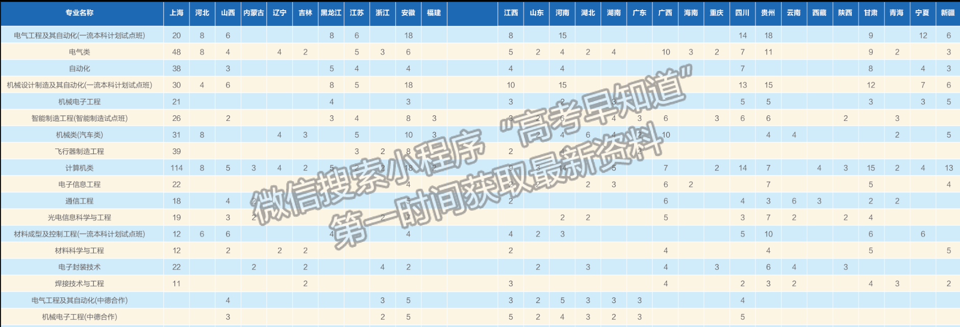 上海电机学院2023年招生计划