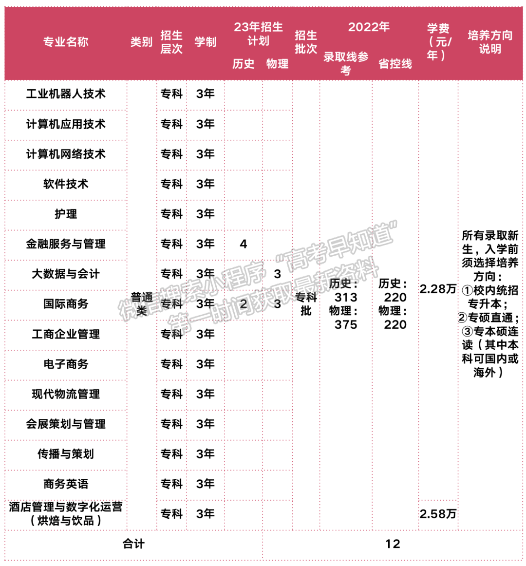 上海立达学院2023年福建招生计划