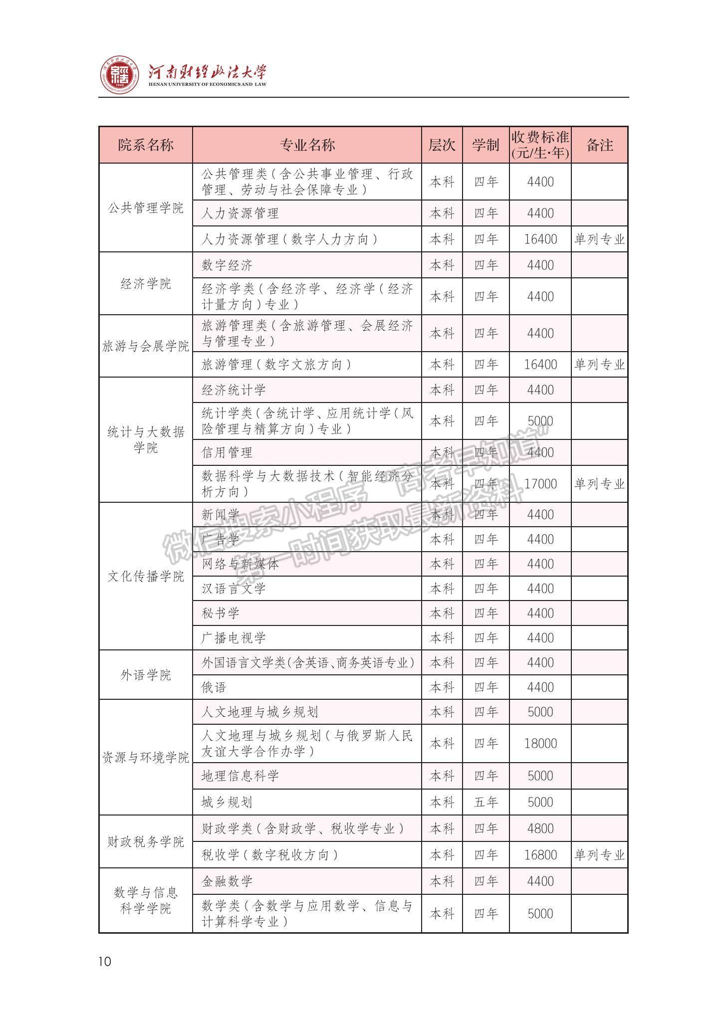 河南財經(jīng)政法大學(xué)2023級新生入學(xué)手冊