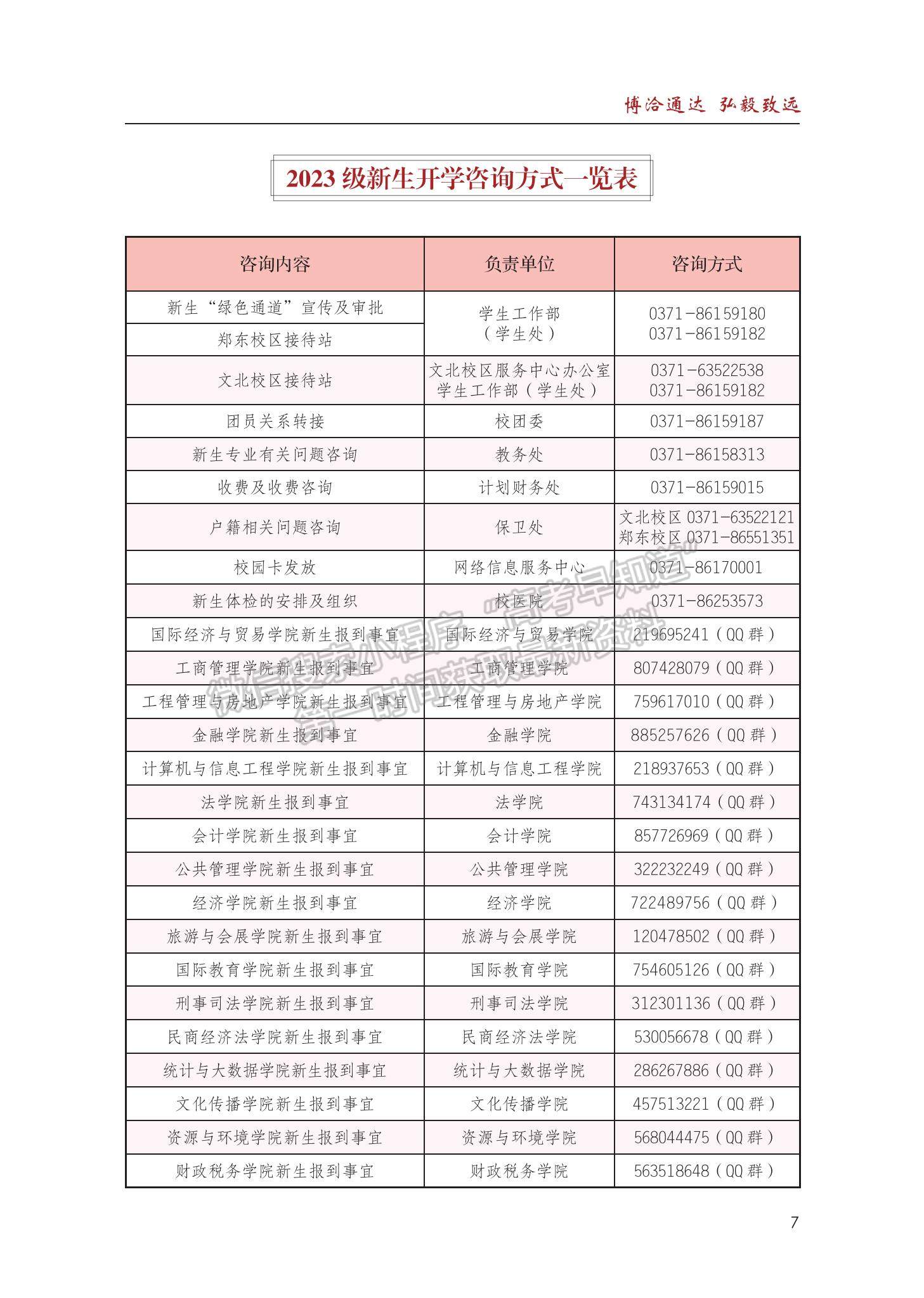 河南財經(jīng)政法大學(xué)2023級新生入學(xué)手冊