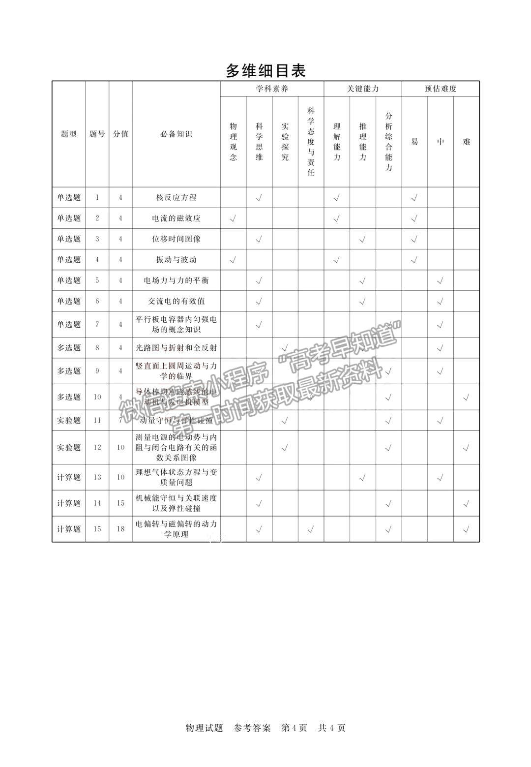 2023年湖北省部分名校高三新起點(diǎn)8月聯(lián)考物理試卷及參考答案