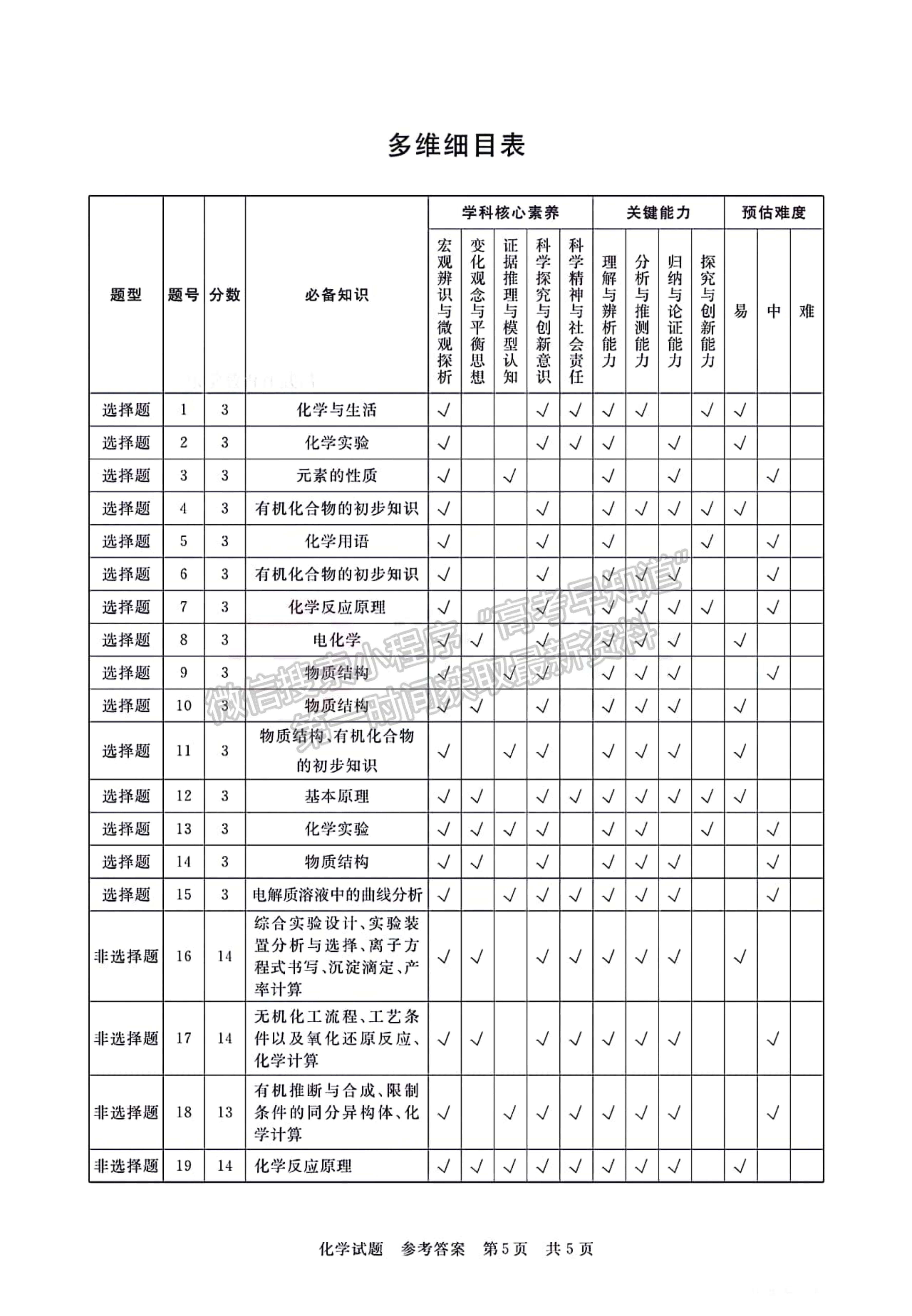 2023年湖北省部分名校高三新起點(diǎn)8月聯(lián)考化學(xué)試卷及參考答案