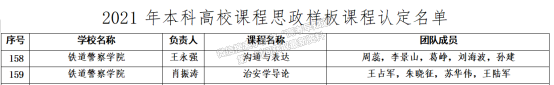 郑州警察学院两门课程被认定为河南省2021年本科高校课程思政样板课程