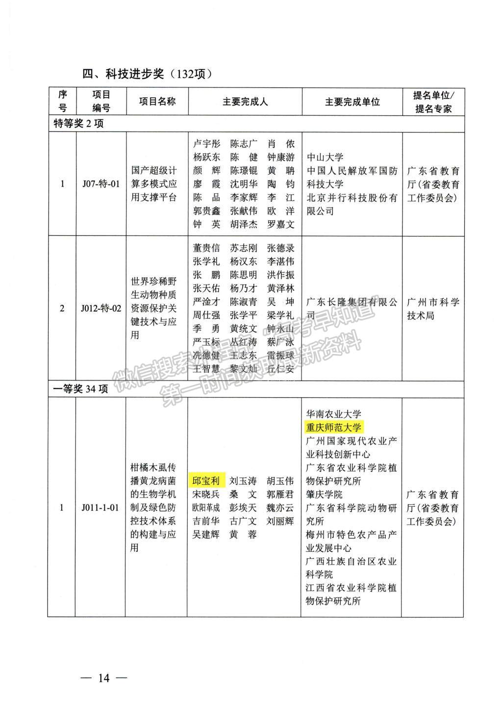 重庆师范大学科研团队喜获省部级科技进步一等奖