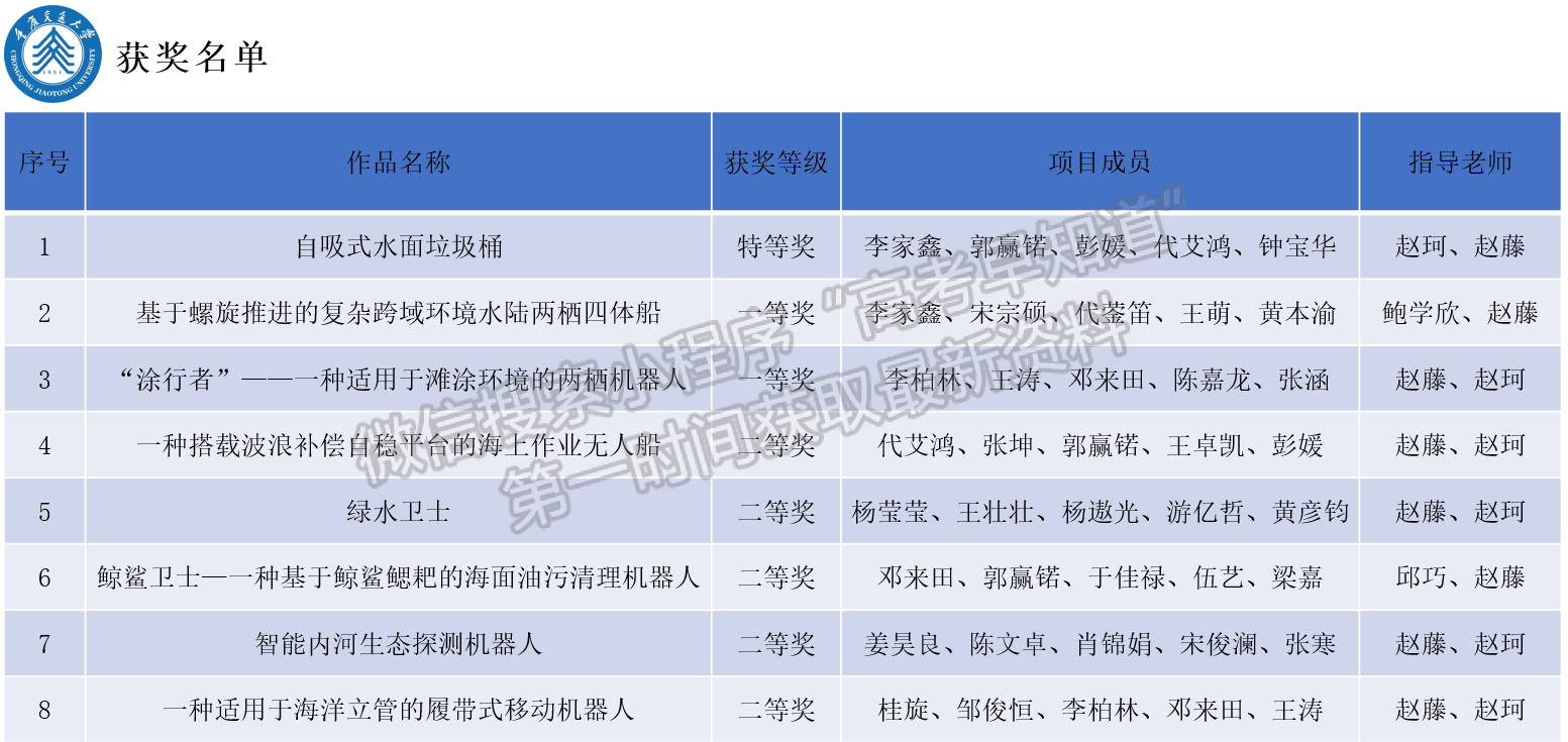 重庆交通大学学子在“第十二届全国海洋航行器设计与制作大赛”再创佳绩