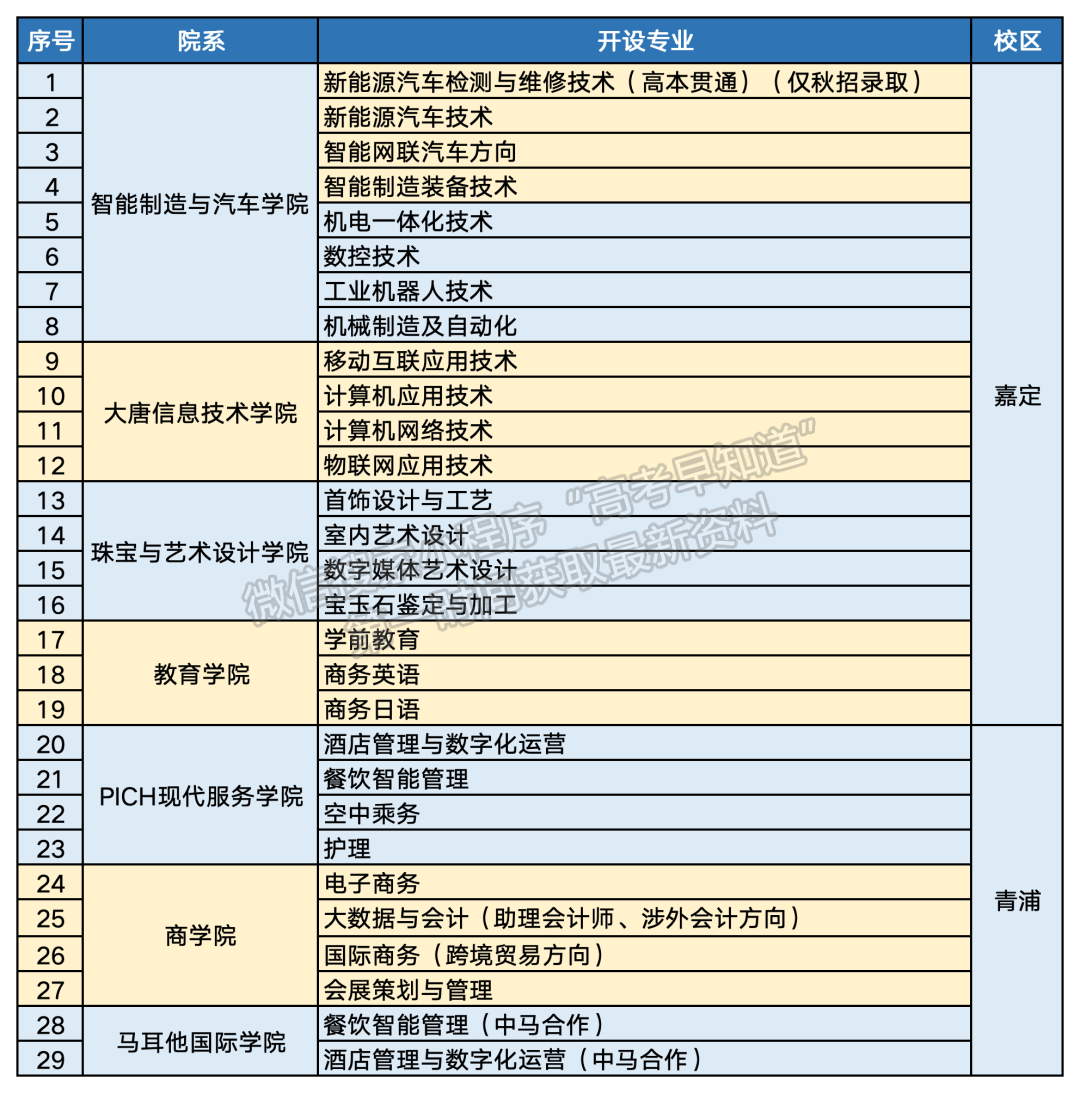上海工商职业技术学院2024年马耳他国际学院
