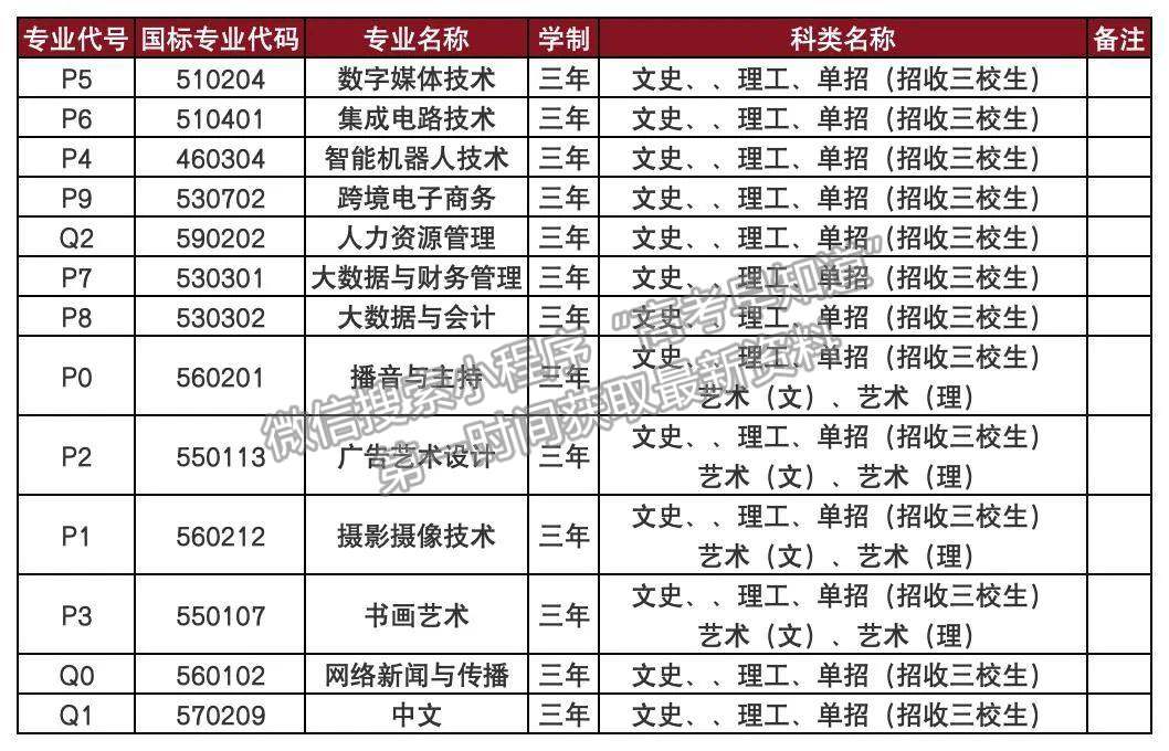 @2024綜合評價考生|西安工商學(xué)院報考流程來啦~