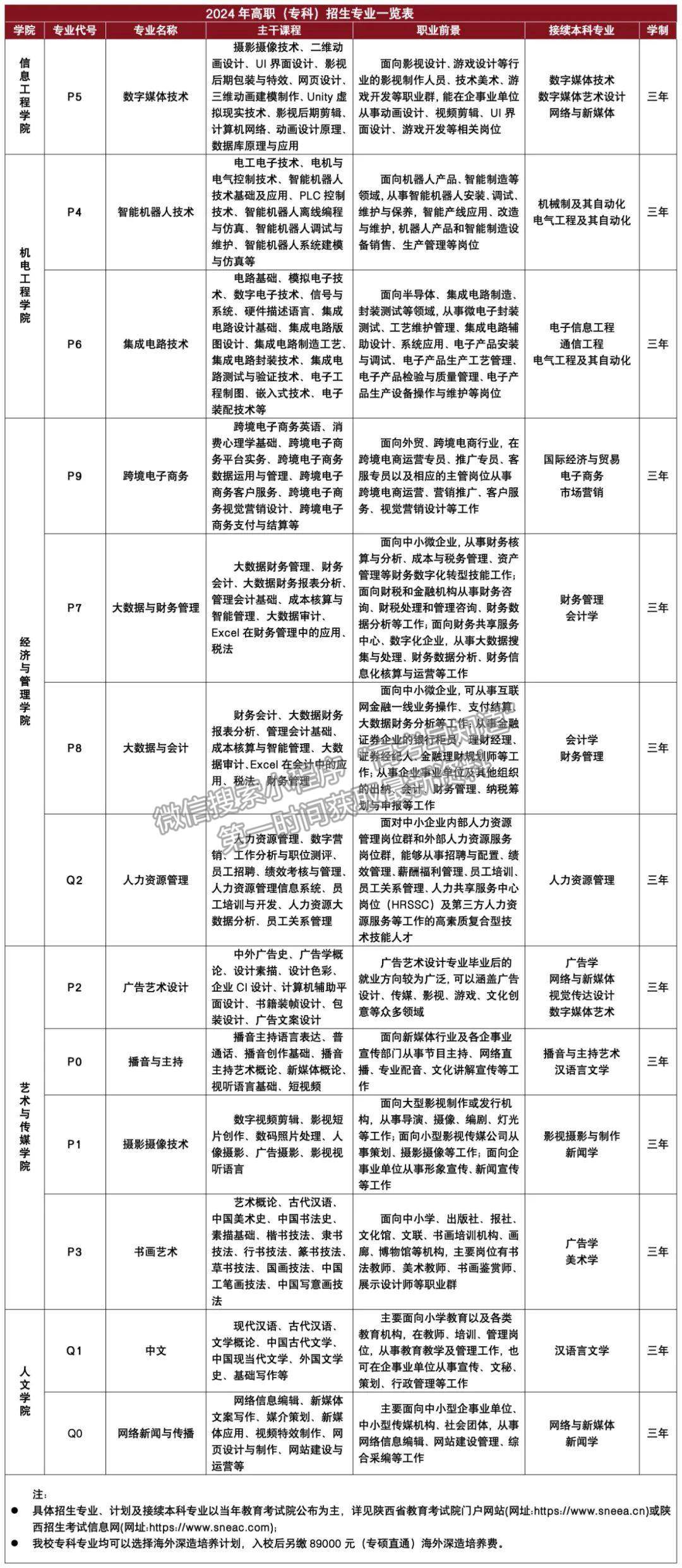 @2024綜合評(píng)價(jià)考生|西安工商學(xué)院報(bào)考流程來啦~