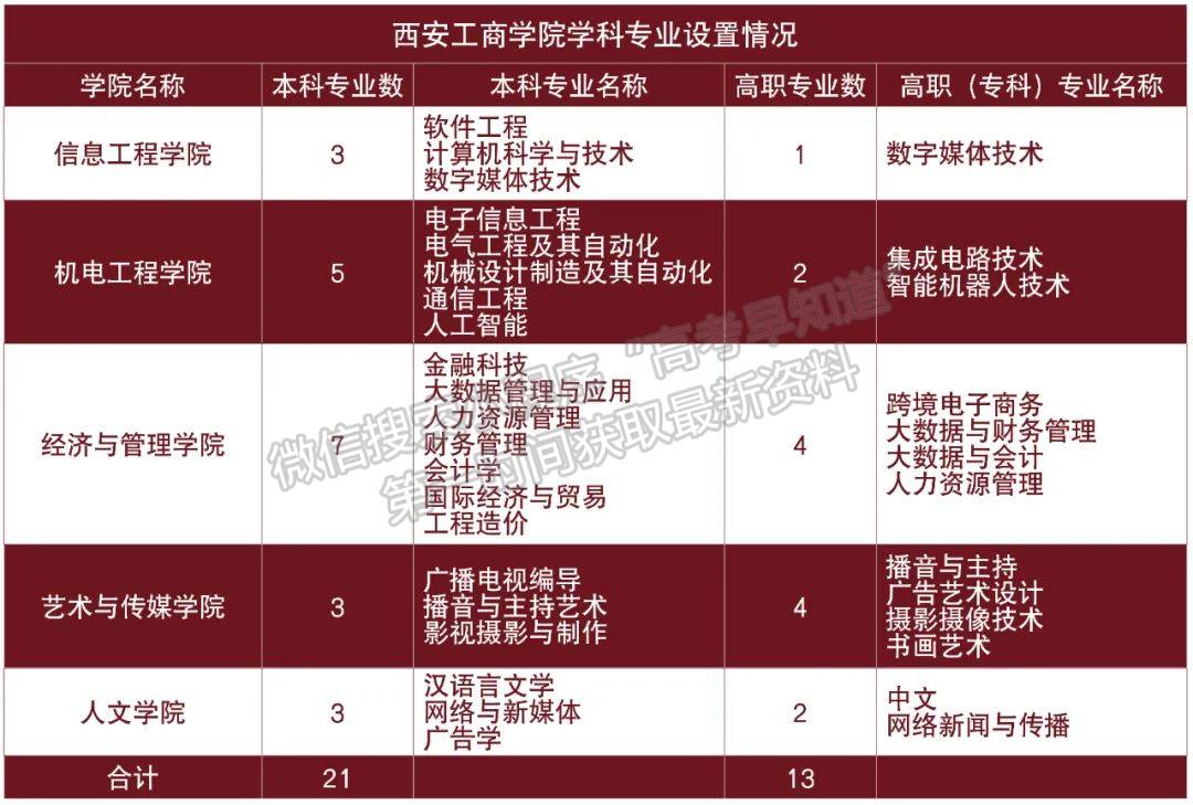 @2024綜合評(píng)價(jià)考生|西安工商學(xué)院報(bào)考流程來啦~