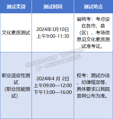 安徽黄梅戏艺术职业学院2024年高职院校分类考试招生章程