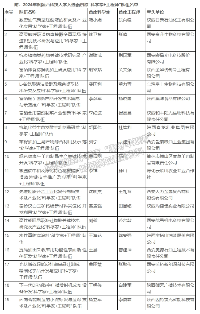 科学家+工程师！陕西省科技厅公布一名单：陕西科技大学19人入选！
