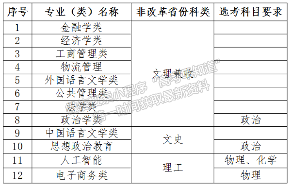 對外經(jīng)濟貿(mào)易大學(xué)2024年高校專項計劃招生簡章