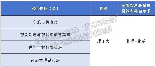北京理工大学2024年“筑梦计划”招生简章