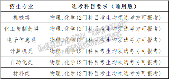 南京理工大学2024年高校专项计划招生简章