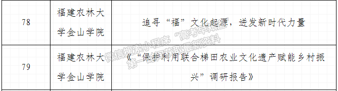 喜訊：我院在“追尋領(lǐng)袖足跡 賡續(xù)中華文脈”2024年福建省大學(xué)生寒假主題社會實踐活動評選中榮獲佳績