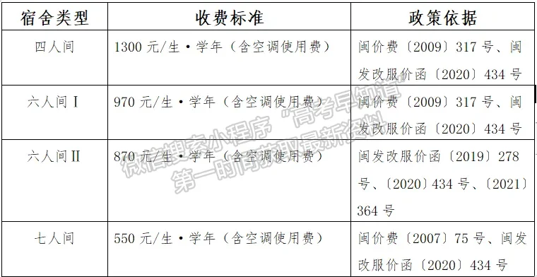 福建艺术职业学院2024年高职院校分类考试招生章程