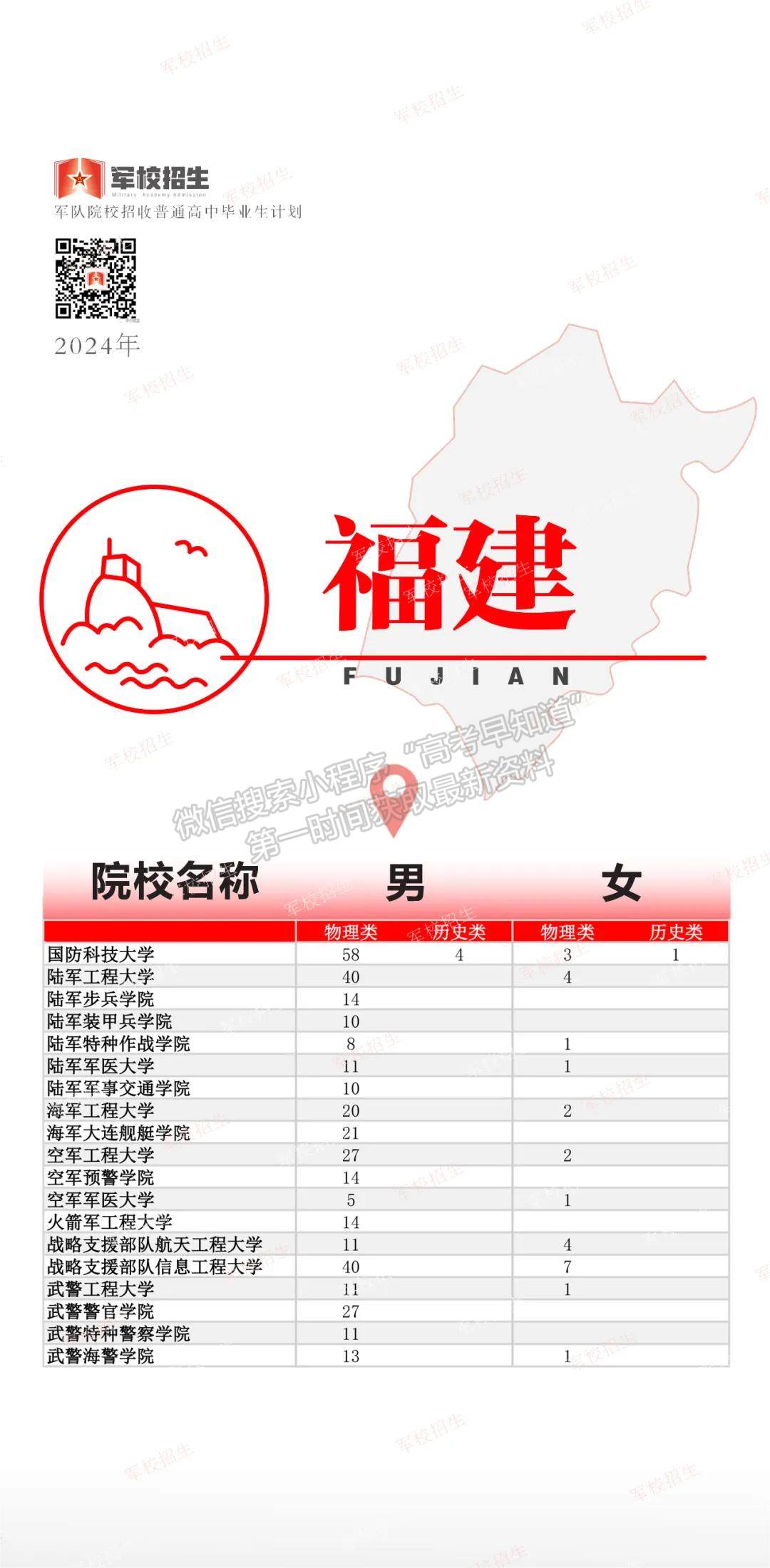 2024年軍隊(duì)院校招收普通高中畢業(yè)生計(jì)劃