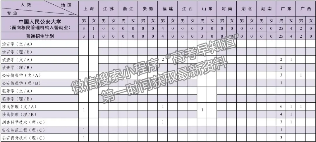 中國(guó)人民公安大學(xué)2024年福建、山東招生計(jì)劃