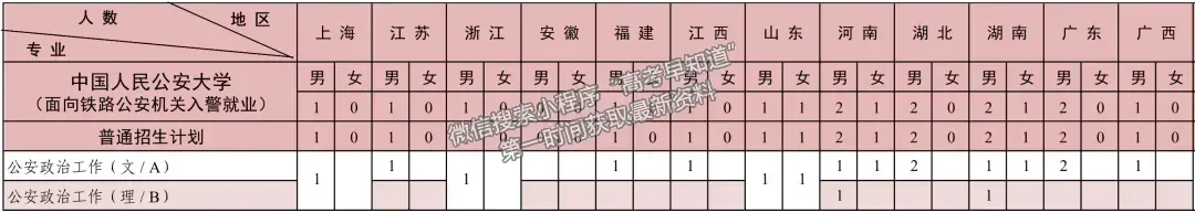 中國人民公安大學2024年福建、山東招生計劃