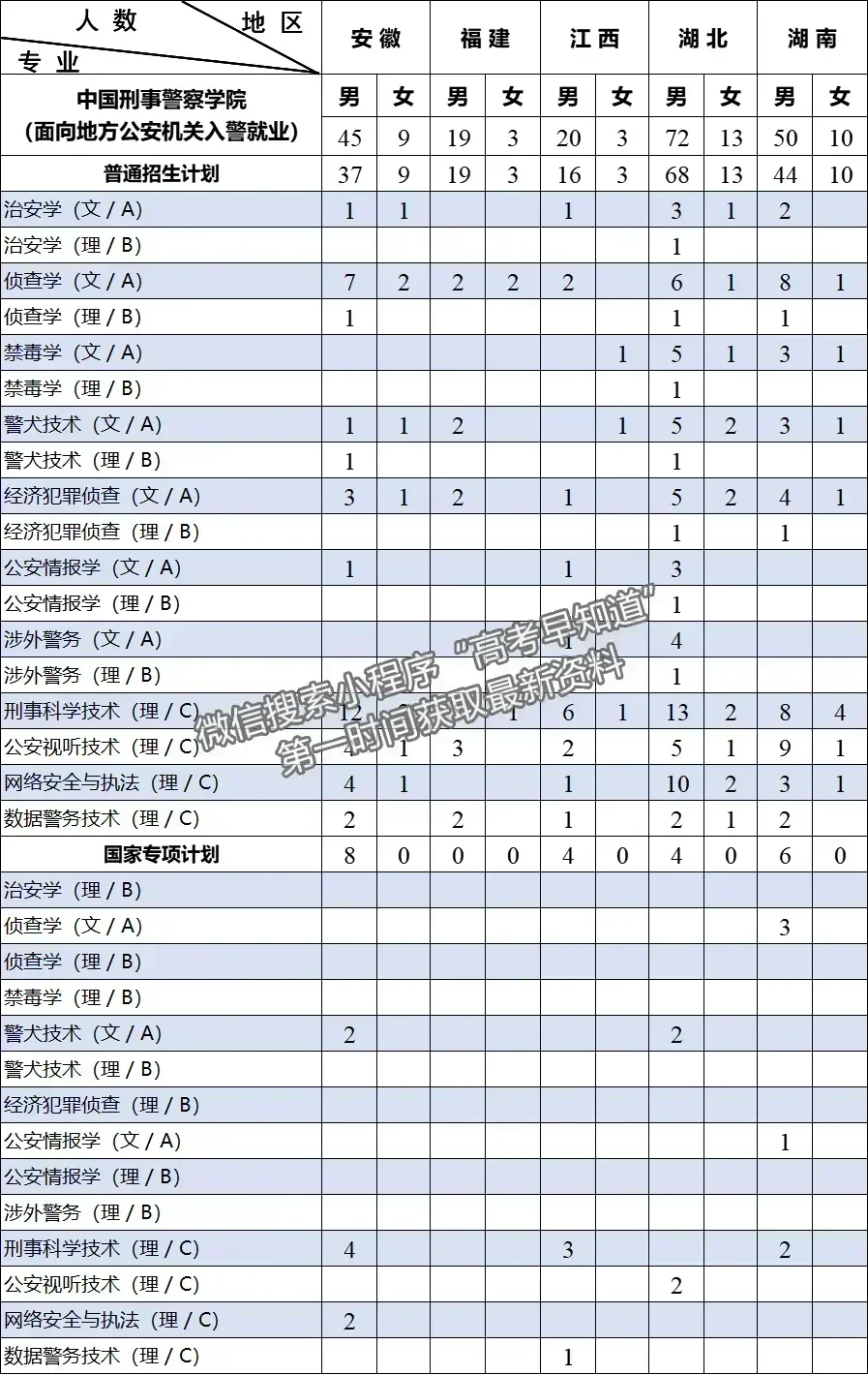 中国刑事警察学院2024年福建招生计划