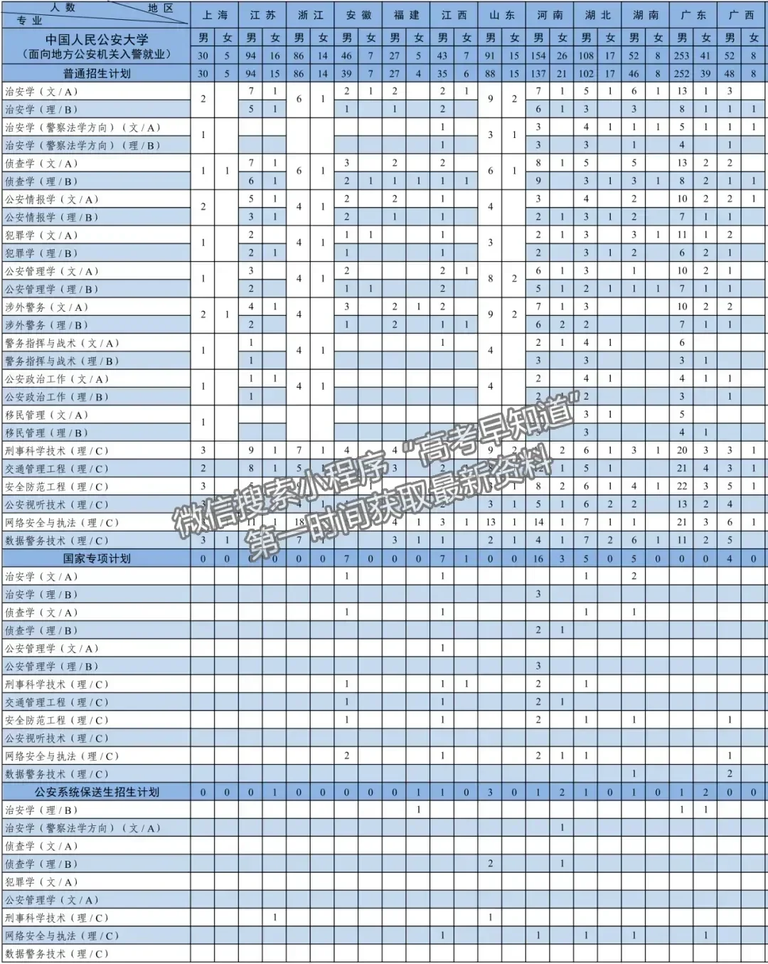 中國人民公安大學(xué)2024年福建、山東招生計(jì)劃