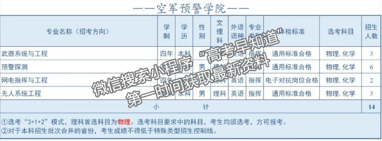 空軍預警學院2024年福建招生計劃