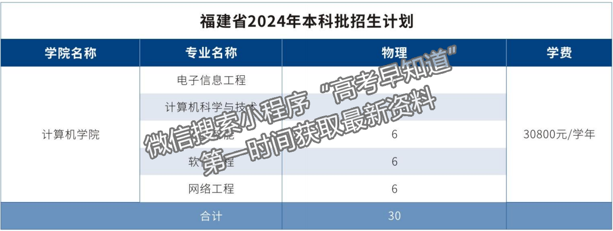 廣東東軟學院2024年福建本科批招生計劃