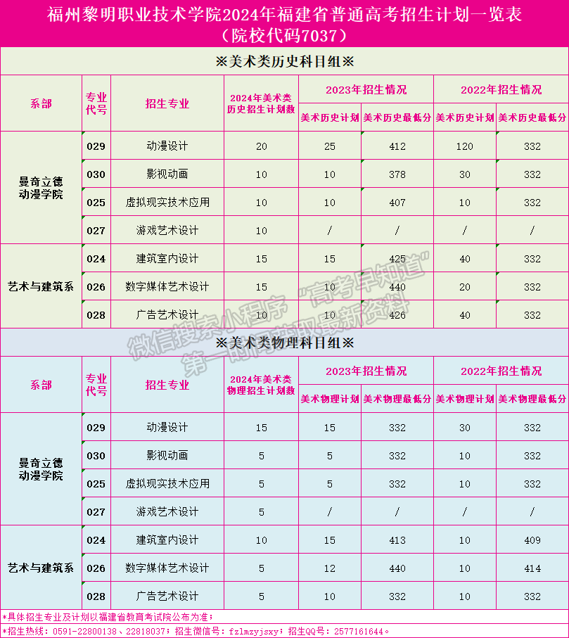 福州黎明職業(yè)技術(shù)學(xué)院2024年福建招生計(jì)劃