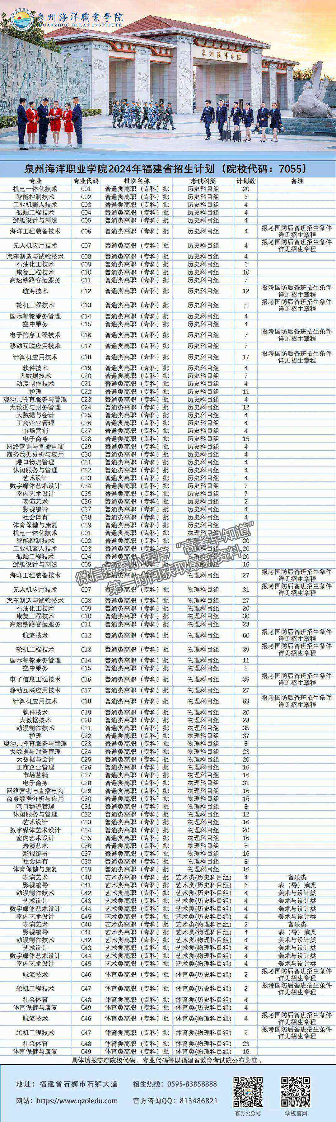 泉州海洋職業(yè)學(xué)院2024年福建招生計(jì)劃