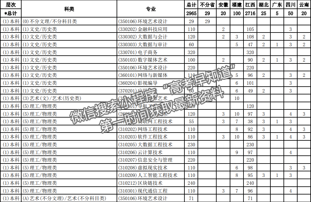 江西軟件職業(yè)技術(shù)大學(xué)2024年福建招生計(jì)劃