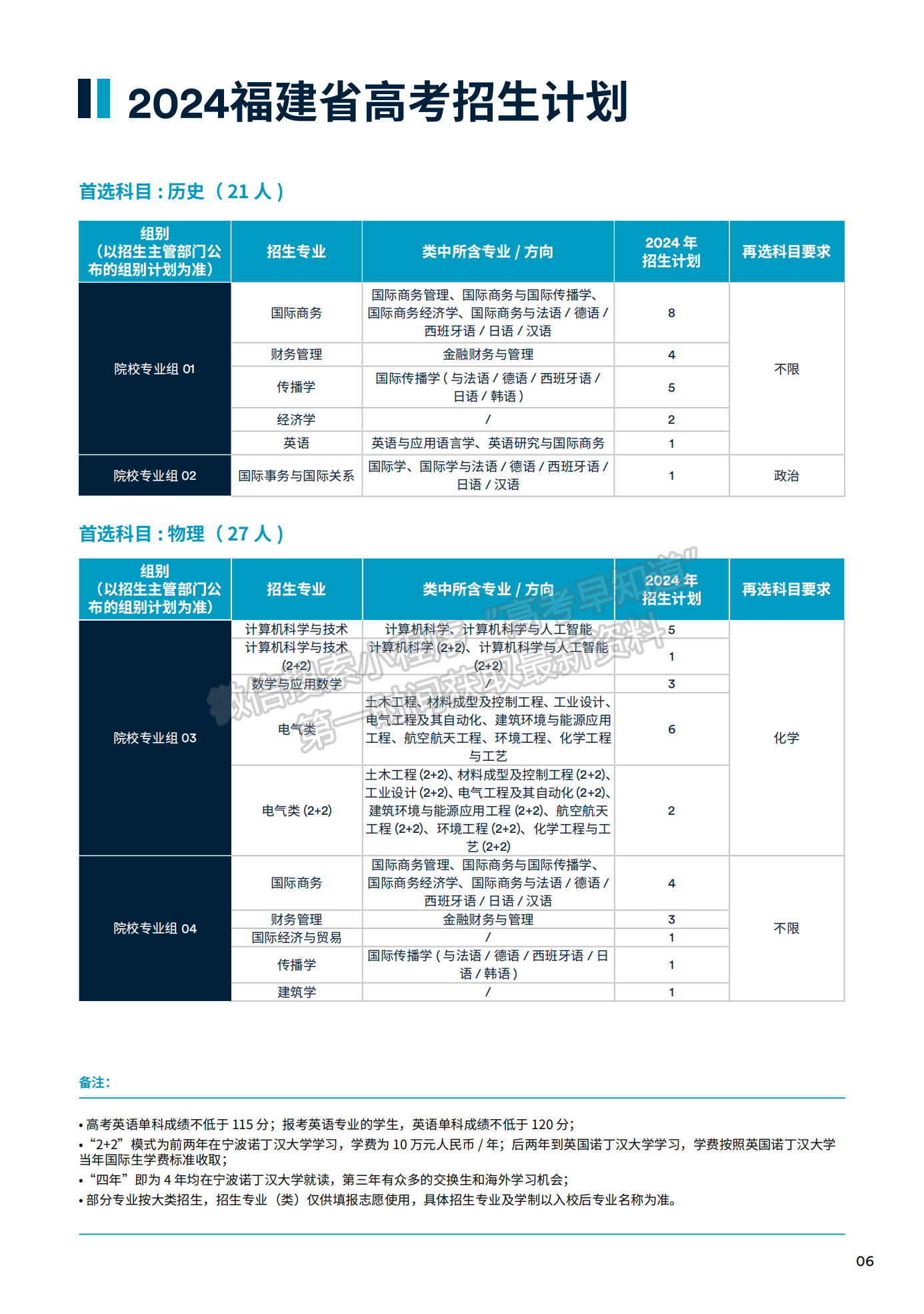 寧波諾丁漢大學(xué)2024年福建招生計(jì)劃