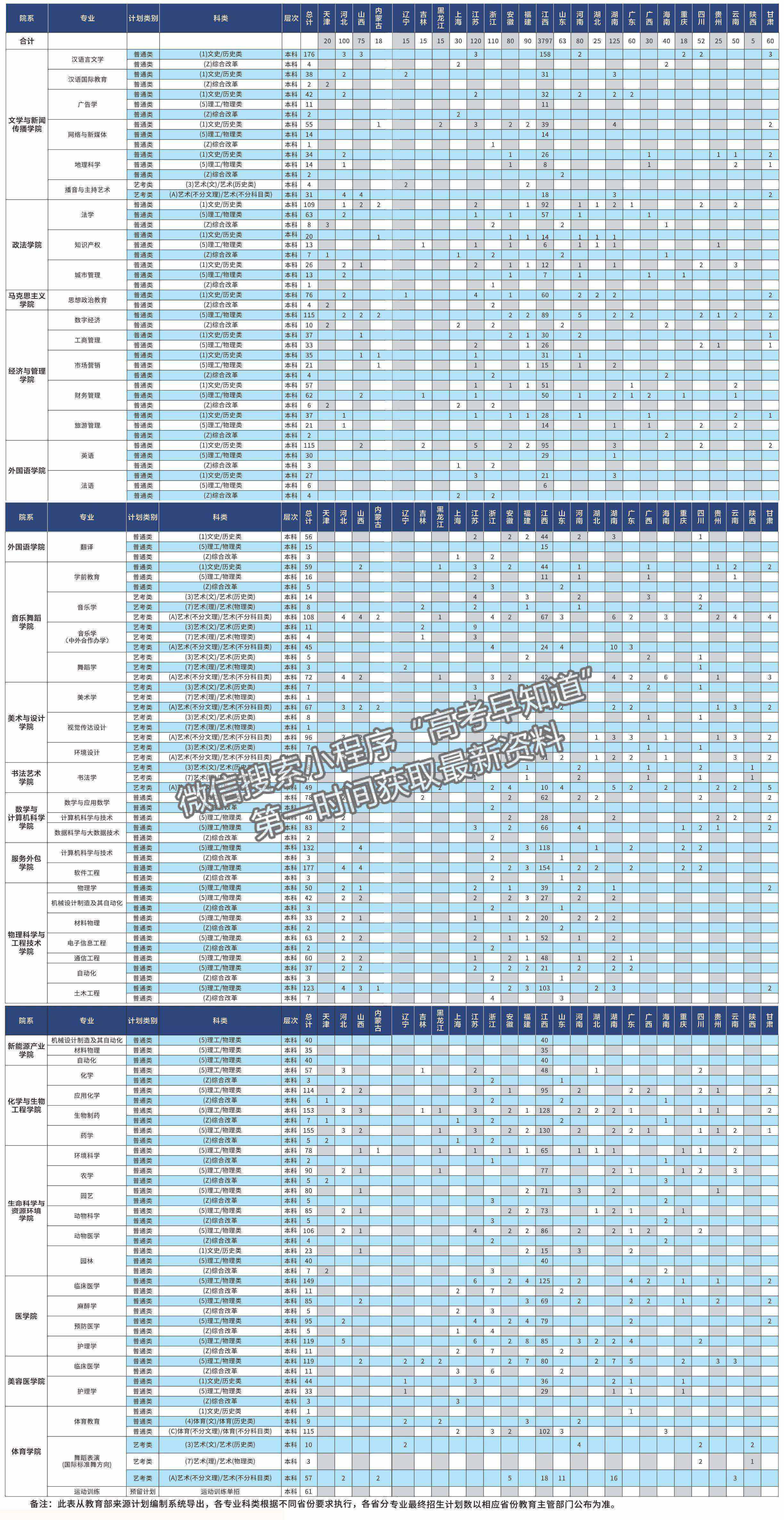 宜春学院2024年招生计划