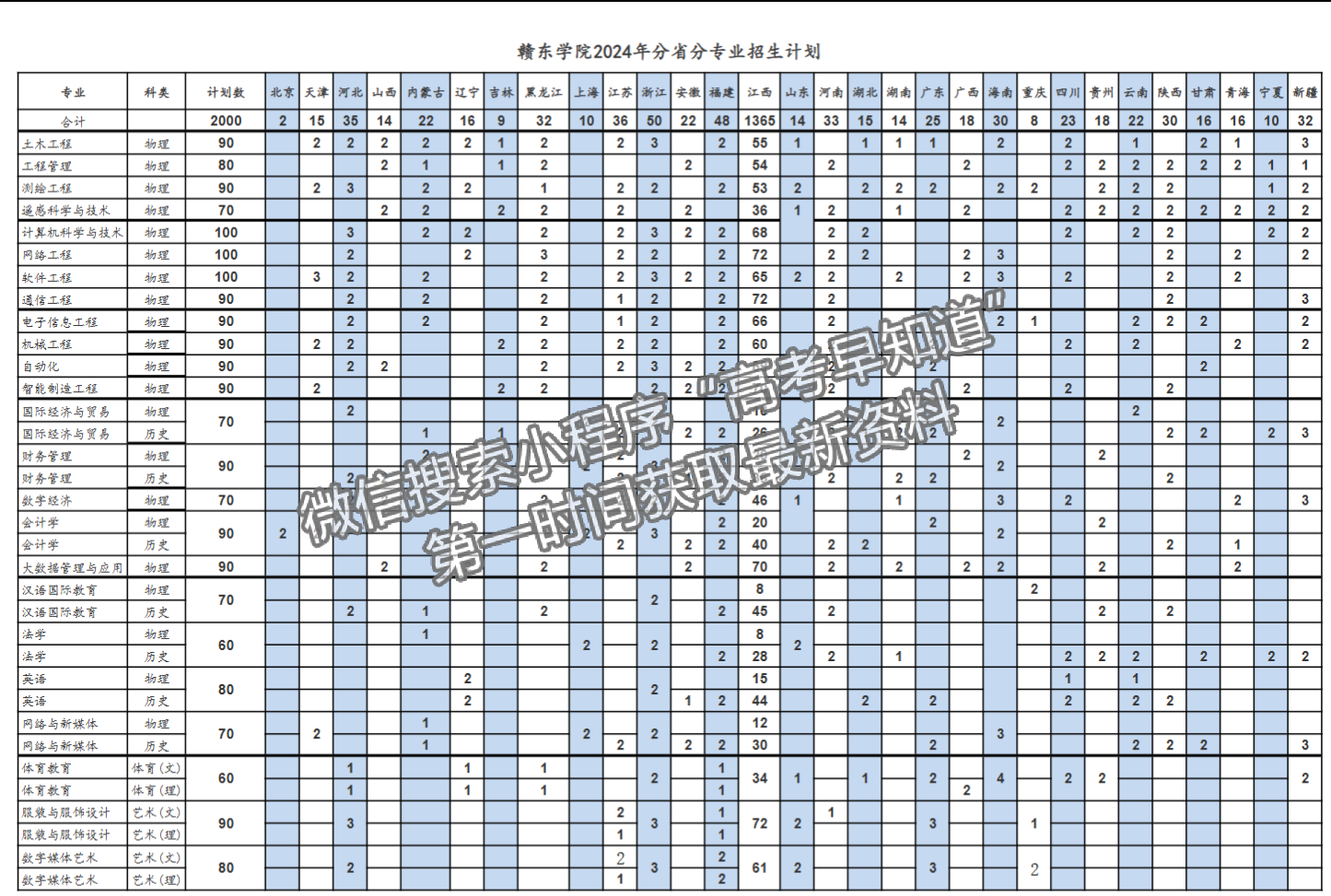 贛東學(xué)院2024年福建、山東招生計(jì)劃